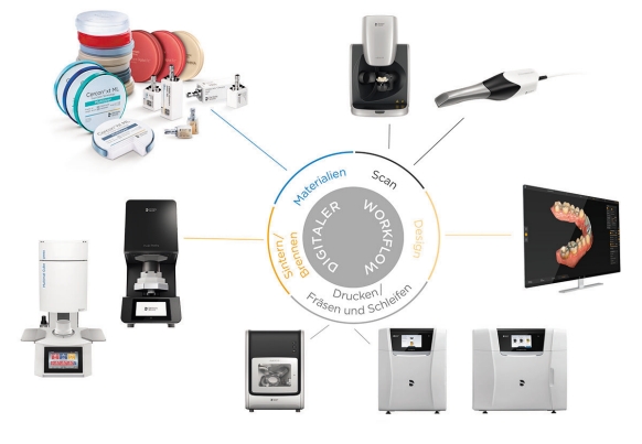 Digitale Zahnmedizin CAD/CAM-Materialien für Dentallabors