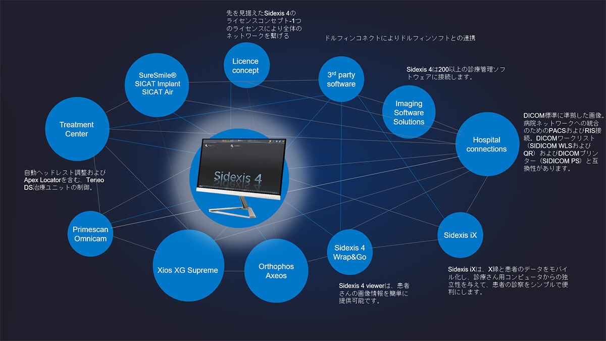 Sidexis 4 - Smart Connectivity 